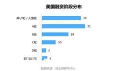 揭开炒数字货币的肌理：投资者的心路历程与市