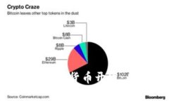 如何进行OTC数字货币开发：从理念到实践