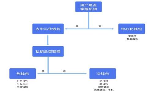如何轻松创建以太坊在线钱包，安全存储你的数字资产