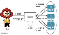 交易所如何将数字货币提取到TP钱包的详细指南将