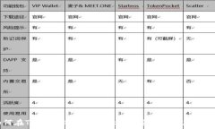   如何在TP钱包上通过合约地址安全购买加密货币