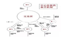 要将IM钱包中的资产转移到TP钱包，您需要遵循一
