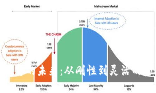 数字货币借贷的未来:从刚性到灵活的金融新选择
