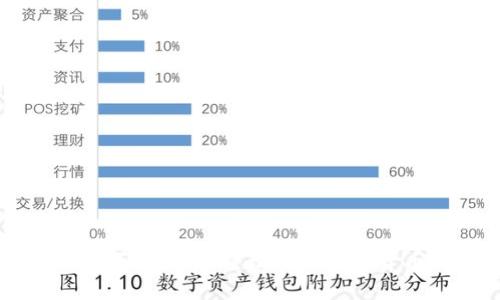 TP钱包买卖教程：轻松入门数字货币交易