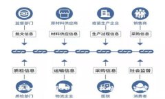 苹果手机如何使用TP钱包：轻松畅享加密资产管理
