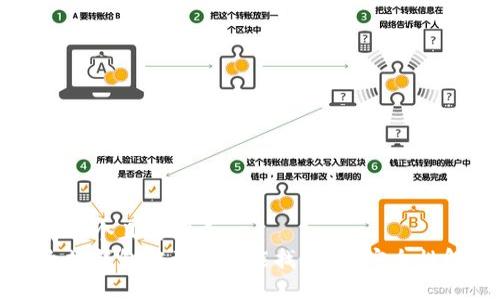 思考一个且的优质 
以太坊钱包被盗后还能找回吗？安全性解析