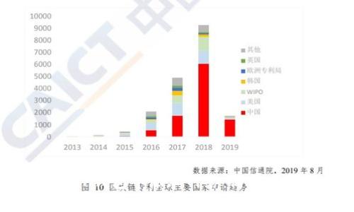 如何在TP钱包中添加网络:简单步骤详解