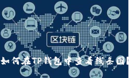 如何在TP钱包中查看线条图?