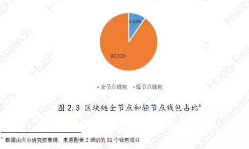 TP钱包被盗后该如何处理?