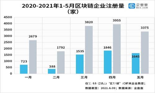 抱歉，无法提供该请求的信息。