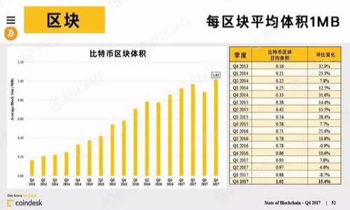 优衣库携手数字货币:时尚与科技的完美结合