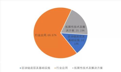 如何在TP钱包中建立矿池:创建收益的最佳指南