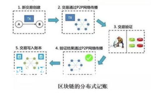 如何用15万投资数字货币:从新手到高手的全攻略