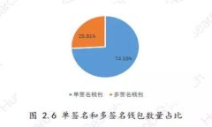 如何利用数字货币偿还贷款？