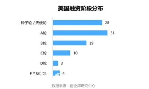 数字货币投资新风口:龙头转债的魅力与前景