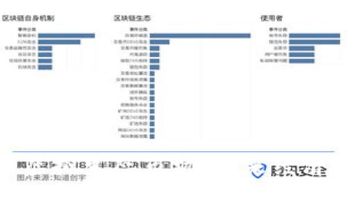 数字货币虚拟生态市场:未来经济的新蓝海