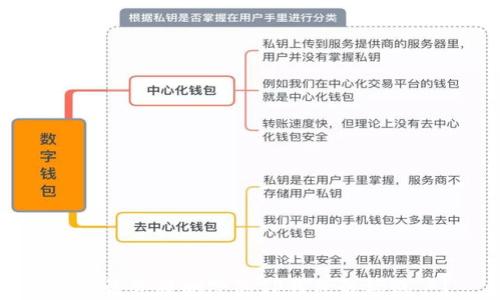 如何恢复被删除的TP钱包波场账户?