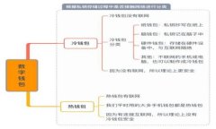 TP钱包价格差异揭秘：为何显示与实际