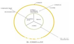数字货币投资指南：如何安全有效地购