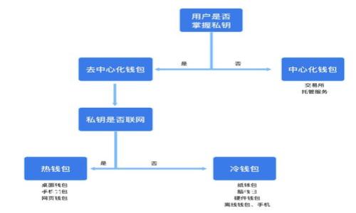 如何将欧易币转入TP钱包,轻松操作步骤与注意事项