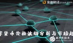 VLC数字货币价格波动分析与市场趋势展望