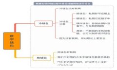 如何将TP钱包的资产顺利提现到虎符交易所？