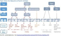 TP钱包（TP Wallet）和奶牛平台（NiuNiu