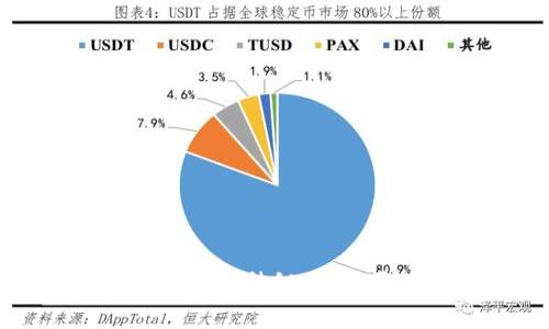 揭开数字货币投资市场的神秘面纱：原理解析与投资策略