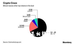 TP钱包之间如何实现互相转账？详细指