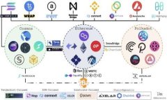 官方数字货币的发行机制与现状分析