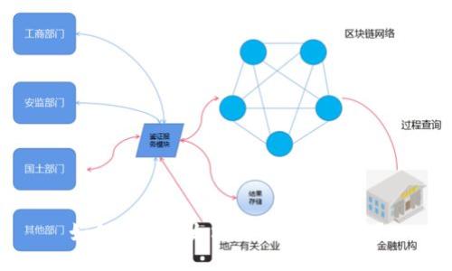 如何查找以太坊的云钱包数量？