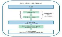 全球数字货币监管视频讲座：了解未来