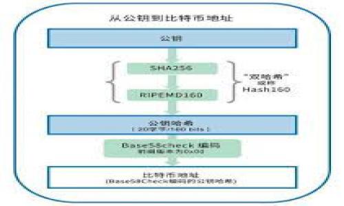 

全球数字货币监管视频讲座：了解未来金融的变革与挑战