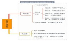 TP钱包：全球通道的数字货币新选择