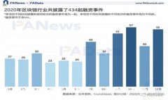 TP钱包：是否需要激活？安全性揭秘！