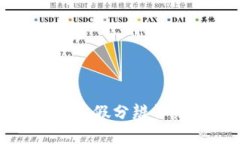 TP钱包真假分辨详细指南