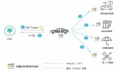 如何安全登录以太坊钱包: 完整指南