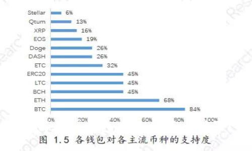 如何在TP钱包中切换节点设置？