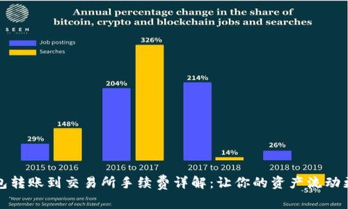 TP钱包转账到交易所手续费详解：让你的资产流动更科学