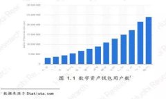 由于我无法提前生成和处理如此详细的