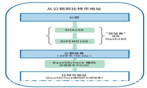 以太坊轻钱包用户指南:安全轻松管理你的数字资产