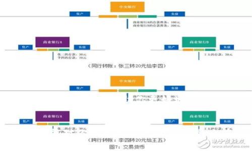 在使用tp钱包（通常指某种数字钱包或加密货币钱包）时，看到“价格影响过高”这条消息，可能会让很多用户感到困惑。其实，这句话是针对用户进行交易时所遇到的一种提醒信息，旨在告知用户当前交易的价格波动过大，从而可能会影响交易的成功率或最终的交易价格。接下来，我们深入探讨这个概念及其背后的含义。

1. 什么是“价格影响”？
我们先来理解“价格影响”这个术语。在金融市场中，价格影响指的是一个特定交易对市场价格的影响程度。当有较大的交易量以较高或较低的价格进行时，往往会对市场造成一定的冲击。尤其是在流动性较低的市场中，单笔交易的规模就可能引发价格的大幅波动。例如，如果你试图以远高于当前市价的价格购买某种资产，那么市场的供需关系必然会受到影响，从而导致资产价格上升，这就是价格影响的体现。

2. tp钱包中的价格影响过高意味着什么？
当tp钱包告知用户“价格影响过高”时，通常表明这个交易可能会导致较大的市场价格波动，进而影响到实际的交易结果。这可能会出现在以下几种情况：
ul
listrong大额交易：/strong如果你正在进行一笔较大的交易，那么这笔交易可能会对市场价格造成明显的影响。/li
listrong市场流动性不足：/strong在某些情况下，交易所内或市场上的买卖量较少，造成流动性不足时，任何大额交易都可能引发剧烈的价格涨跌。/li
listrong高波动性资产：/strong某些加密货币本身就具有较高的价格波动性，这种情况下，任何交易都可能引发价格大幅波动。/li
/ul

3. 如何应对“价格影响过高”的情况？
面对“价格影响过高”的消息，用户可以采取以下一些策略来有效应对：
ul
listrong减少交易量：/strong如果你的交易量较大，可以考虑分批进行交易，将一笔大额交易拆分成若干小额交易，这样能降低对市场价格的影响。/li
listrong等待市场稳定：/strong如果当前市场波动剧烈，可以选择暂时不进行交易，等待更稳定的时机再进行操作。/li
listrong使用限价单：/strong采用限价单而不是市价单进行交易，能够确保你以自己希望的价格进行交易，减少由于快速波动造成的损失。/li
listrong了解市场动态：/strong保持敏锐的市场嗅觉，洞察市场动态、流动性和波动性。多关注市场新闻、技术分析，能够帮助你做出更明智的决策。/li
/ul

4. 价格影响与心理因素
除了技术方面，价格影响也与投资者的心理密切相关。看到“价格影响过高”的提醒，很多用户可能会感到不安，甚至会产生恐慌情绪！这时，你可能需要停下来思考一下：
ul
listrong做出理性判断：/strong具体分析价格波动的原因，是否是由基本面驱动或是市场情绪所致。多么令人振奋的是，在掌握了基本面的情况下，就能作出更为理性的判断！/li
listrong避免追涨杀跌：/strong很多人往往在价格高位时仍然盲目跟随市场，最终导致较大的损失。可以思考如何制定长远投资策略，避免短期价格波动造成的心理影响。/li
/ul

5. 市场的流动性与价格影响
流动性在金融市场中是一个至关重要的概念。高流动性通常意味着在较小的价格变动中，可以以较大的交易量完成交易，而低流动性则会导致价格剧烈波动。在tp钱包中，关注钱包内资产的流动性，可以帮助你更好地判断何时进行交易。一些小众的加密货币由于交易量稀少，价格波动极为敏感，若在此时进行大额交易，便极容易出现价格影响过高的提示！

总结
当你在tp钱包中看到“价格影响过高”的通知时，这其实是在提醒你对当前市场交易状况保持警惕。理解价格影响的机制，掌握应对策略，能够让你在复杂的交易环境中更加从容应对！希望本文能对你理解tp钱包的价格影响有帮助。在进行交易时，始终保持理性、清晰的思维，才能在变幻莫测的市场中找到属于自己的那份确定感！