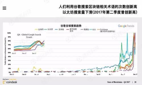 如何避免在数字货币投资中输钱？