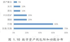 如何安全存储以太坊钱包文件？