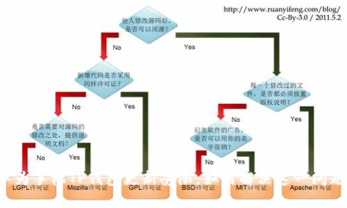 华为手机TP钱包更新受限,如何解决这一问题?