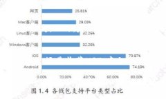 biao ti以太坊中文钱包官网下载 - 安全