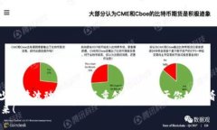   数字货币理财的现状与前景分析 / 