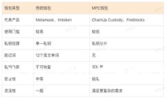 数字货币热潮下的迅猛股市：哪些股票