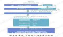 深圳数字货币的迅猛发展：未来金融的