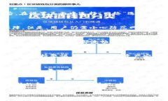 小狐狸钱包只能存以太坊吗？探秘多链